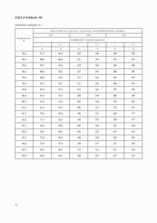 ГОСТ Р 51330.10-99, страница 76