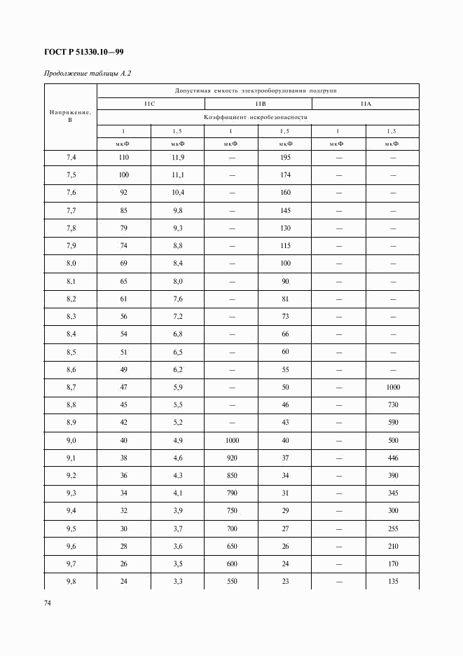 ГОСТ Р 51330.10-99, страница 78