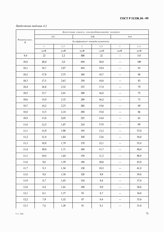 ГОСТ Р 51330.10-99, страница 79