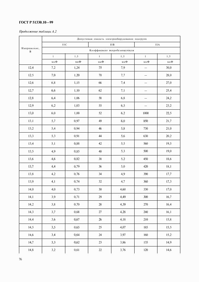 ГОСТ Р 51330.10-99, страница 80