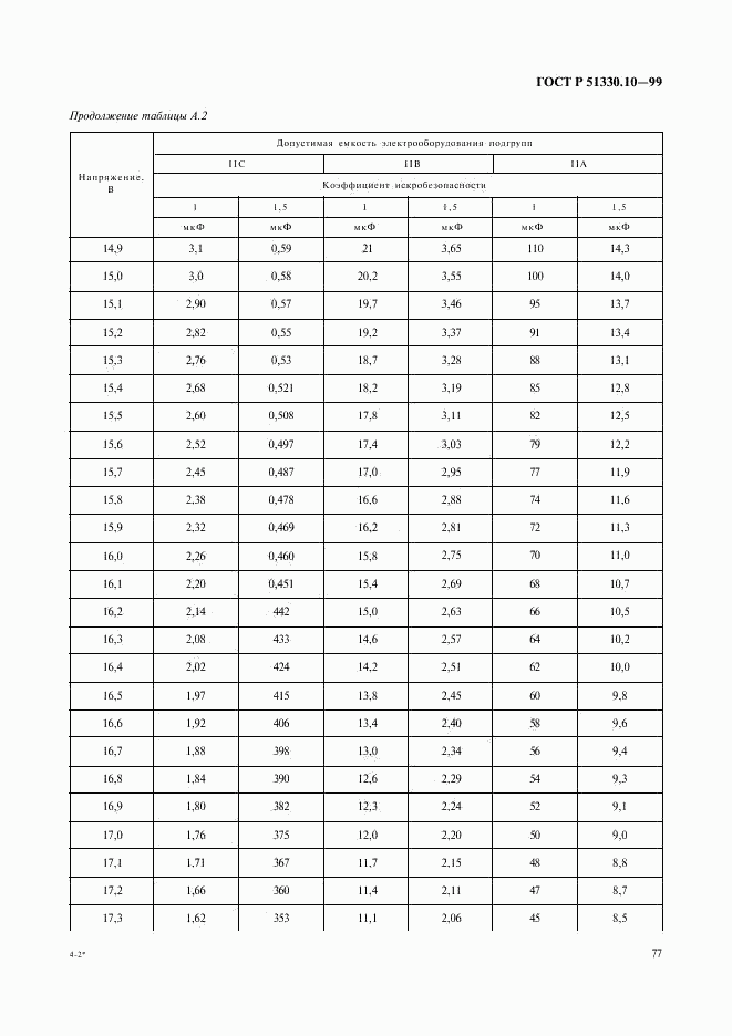 ГОСТ Р 51330.10-99, страница 81