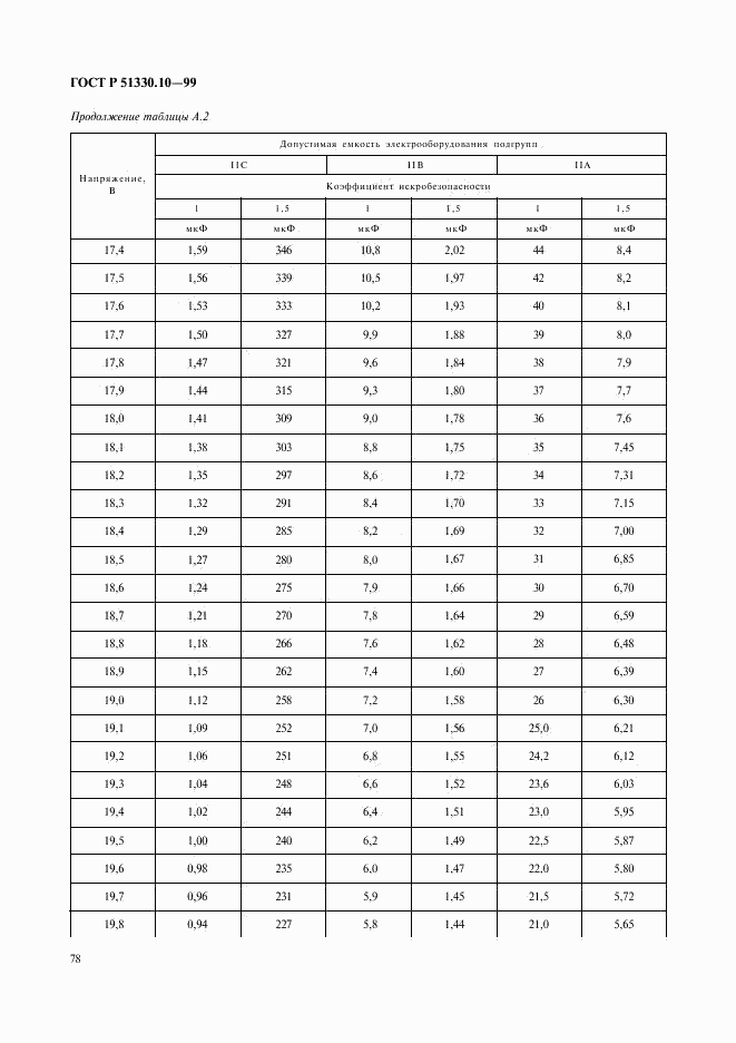 ГОСТ Р 51330.10-99, страница 82