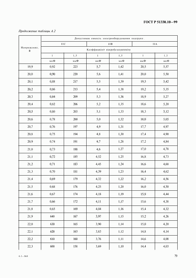 ГОСТ Р 51330.10-99, страница 83