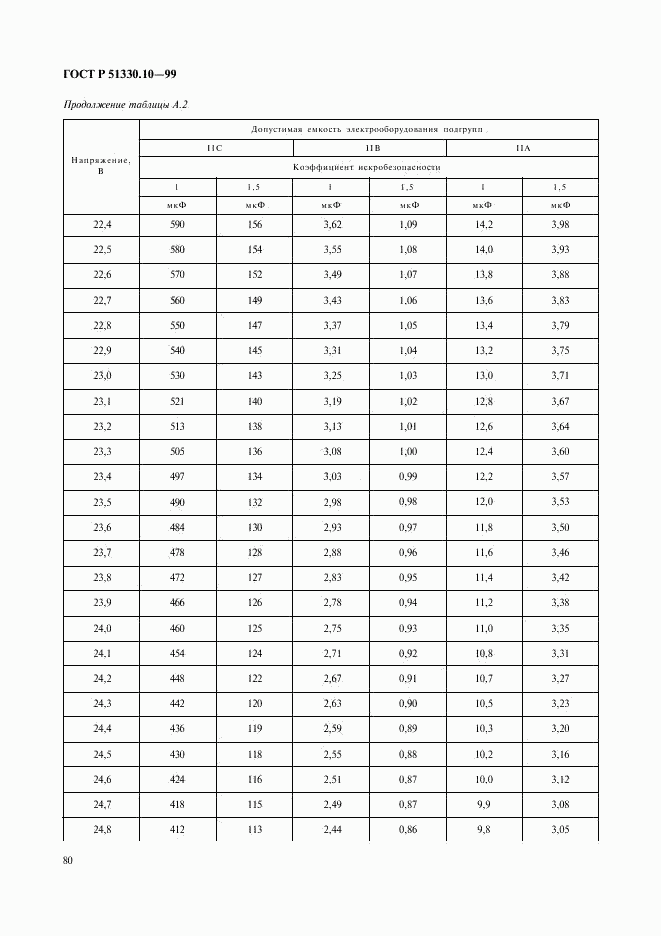 ГОСТ Р 51330.10-99, страница 84