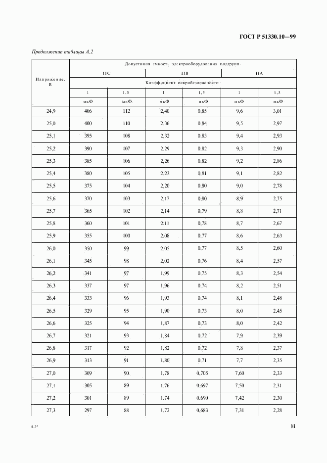 ГОСТ Р 51330.10-99, страница 85