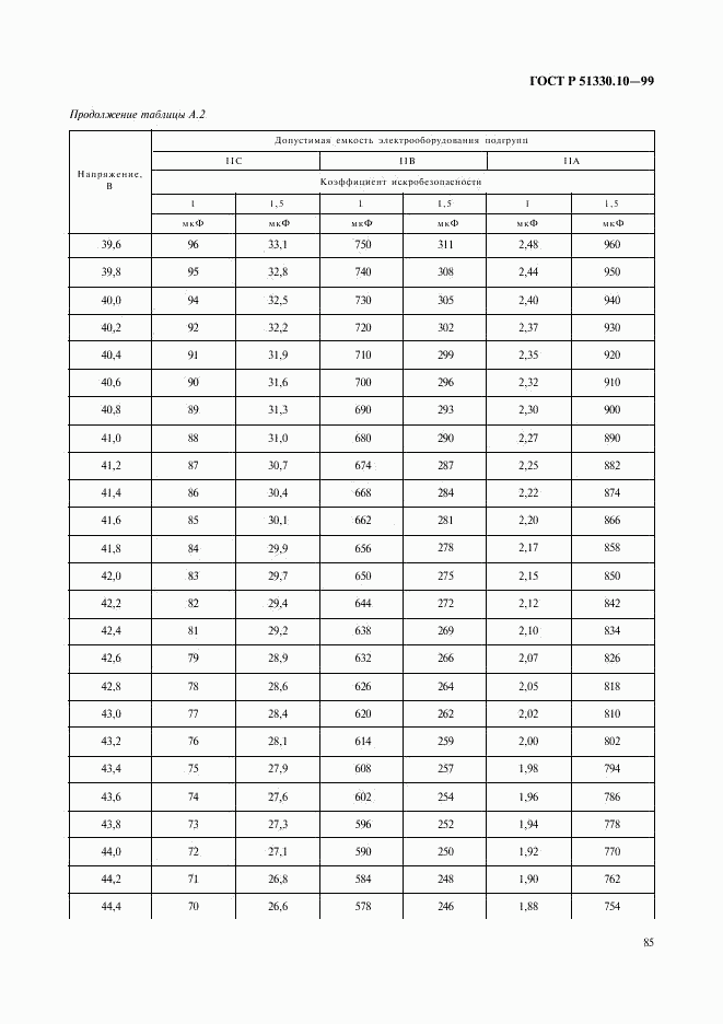 ГОСТ Р 51330.10-99, страница 89