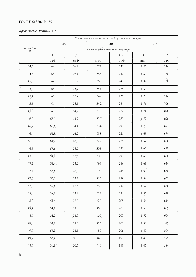 ГОСТ Р 51330.10-99, страница 90