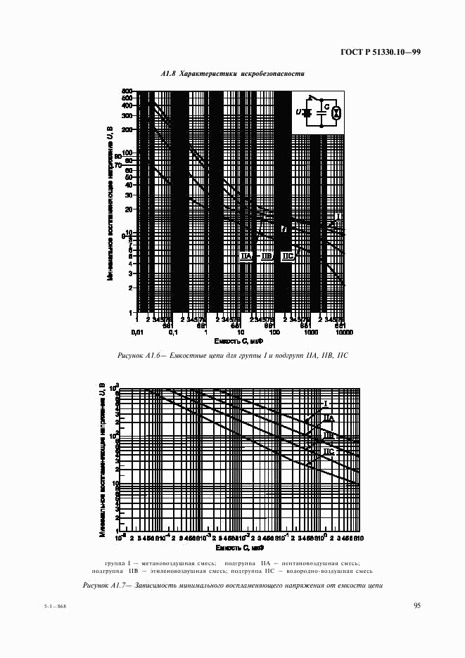 ГОСТ Р 51330.10-99, страница 99