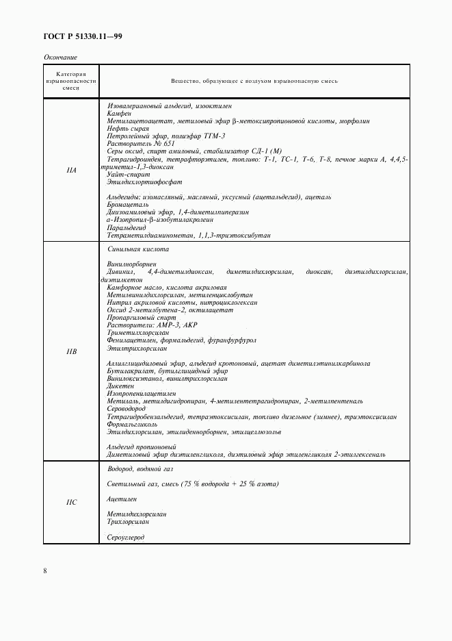 ГОСТ Р 51330.11-99, страница 11