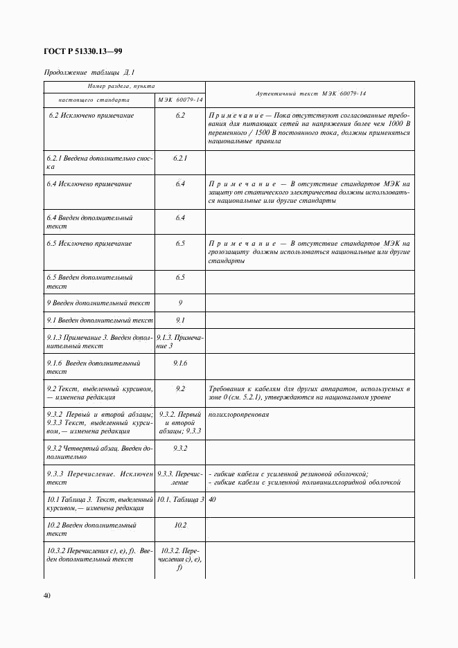 ГОСТ Р 51330.13-99, страница 45