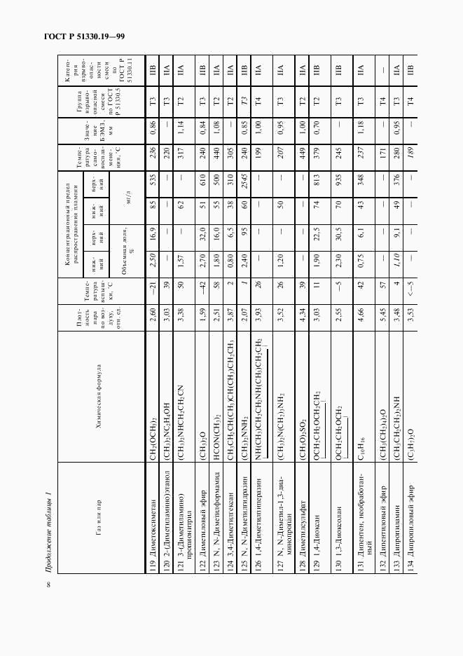 ГОСТ Р 51330.19-99, страница 10