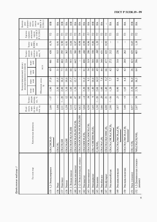 ГОСТ Р 51330.19-99, страница 11