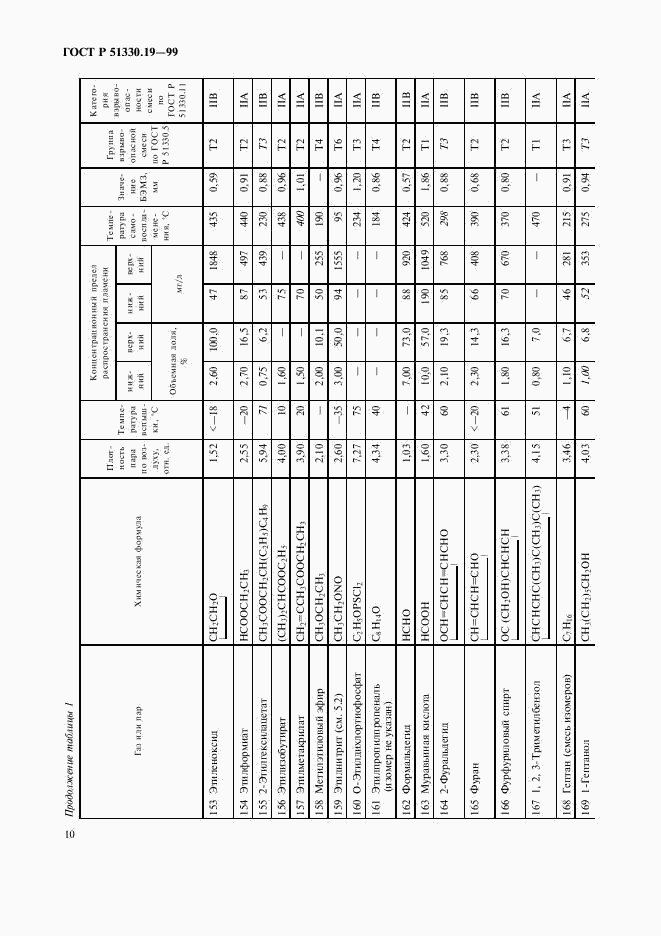 ГОСТ Р 51330.19-99, страница 12