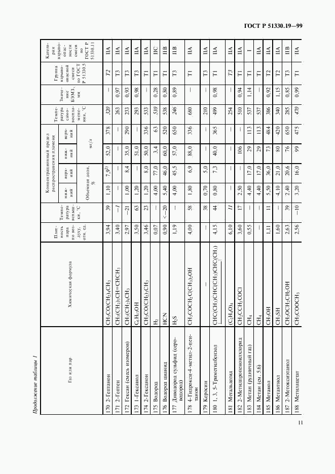 ГОСТ Р 51330.19-99, страница 13