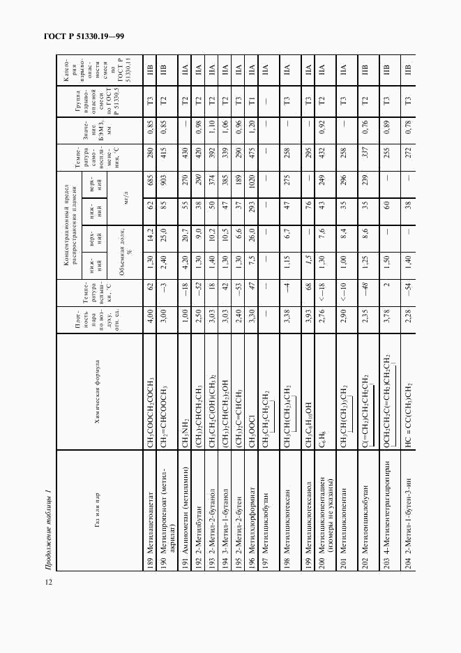 ГОСТ Р 51330.19-99, страница 14