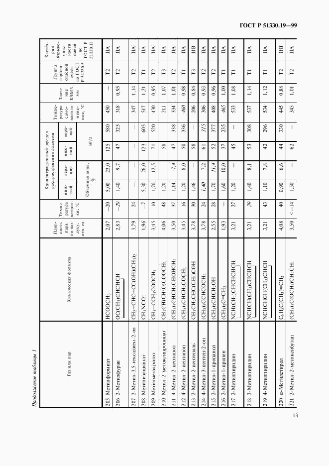 ГОСТ Р 51330.19-99, страница 15