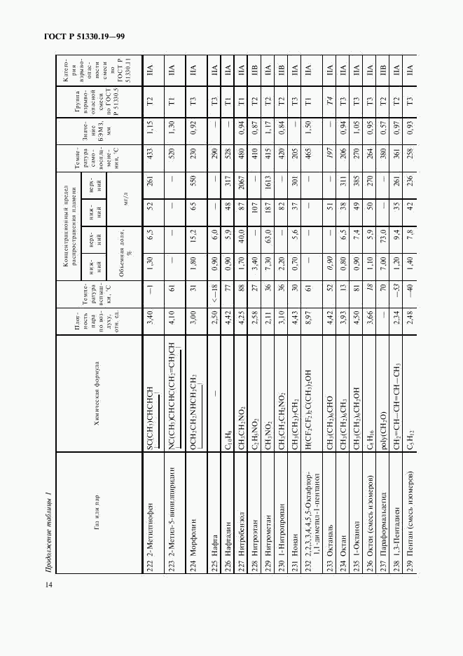 ГОСТ Р 51330.19-99, страница 16