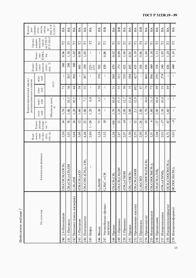 ГОСТ Р 51330.19-99, страница 17