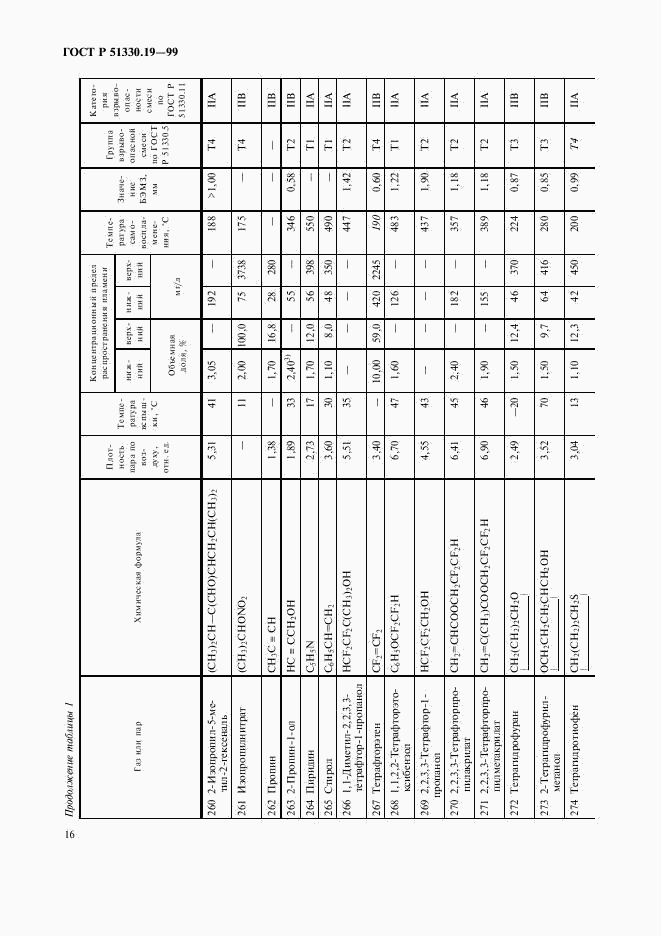 ГОСТ Р 51330.19-99, страница 18