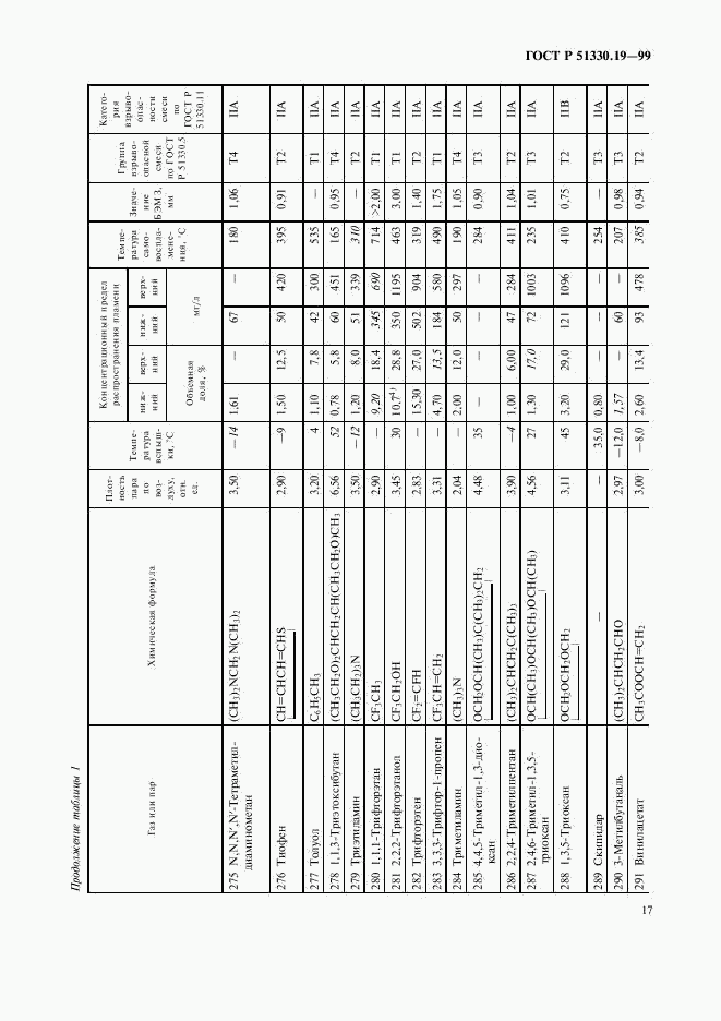 ГОСТ Р 51330.19-99, страница 19