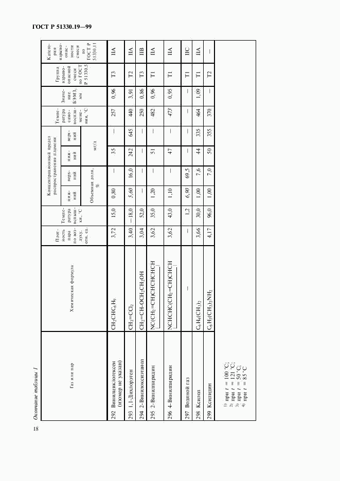 ГОСТ Р 51330.19-99, страница 20