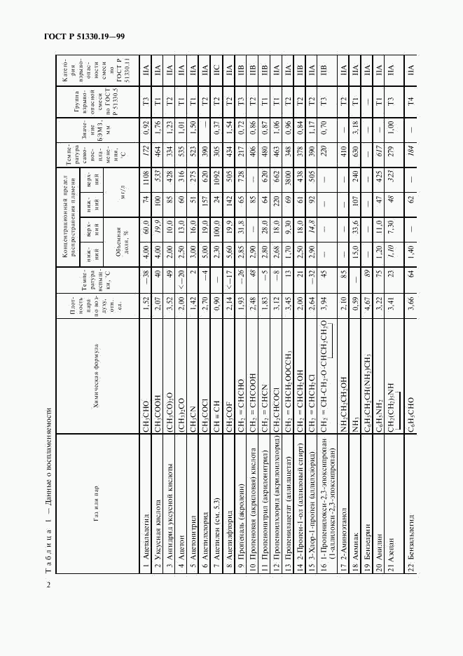 ГОСТ Р 51330.19-99, страница 4