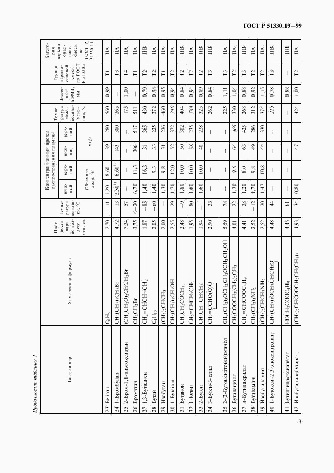 ГОСТ Р 51330.19-99, страница 5