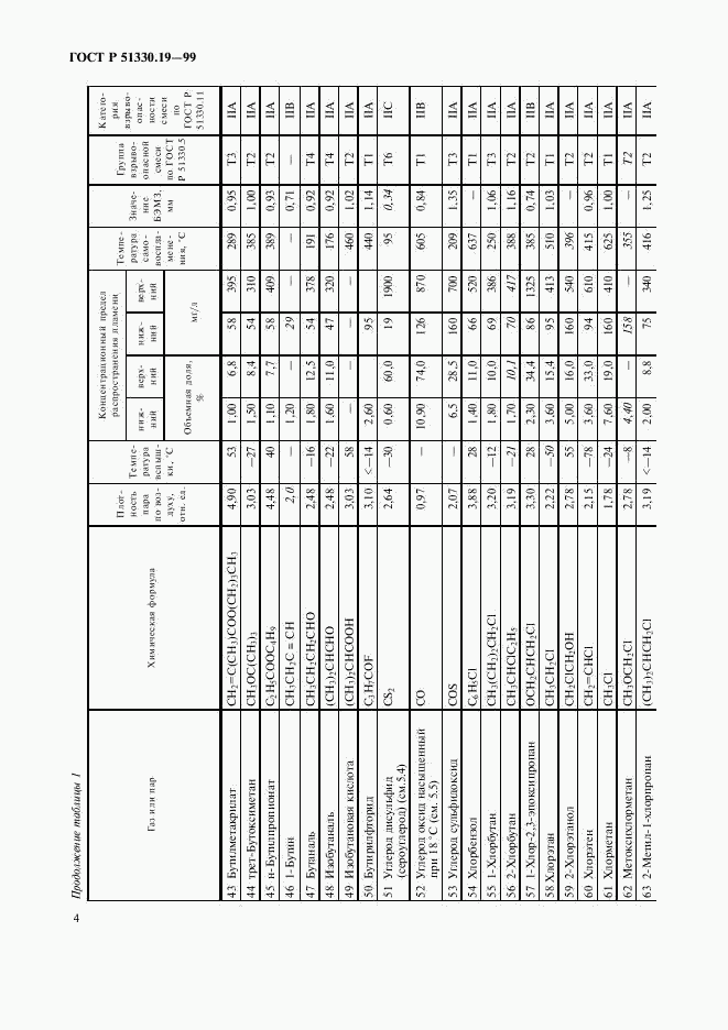 ГОСТ Р 51330.19-99, страница 6