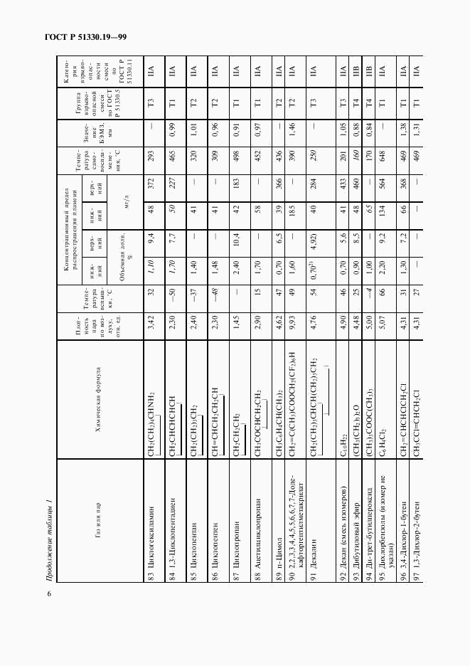 ГОСТ Р 51330.19-99, страница 8