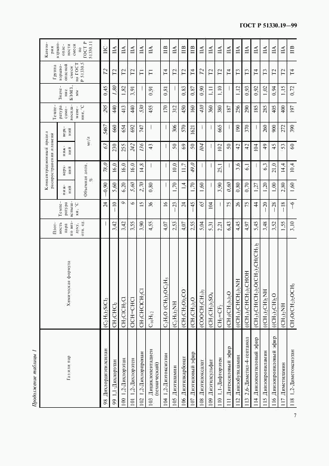 ГОСТ Р 51330.19-99, страница 9