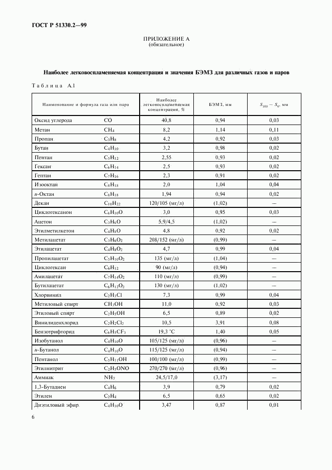 ГОСТ Р 51330.2-99, страница 10