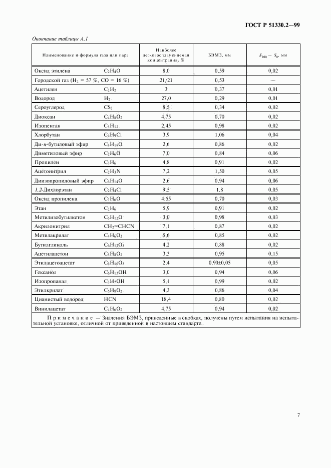 ГОСТ Р 51330.2-99, страница 11