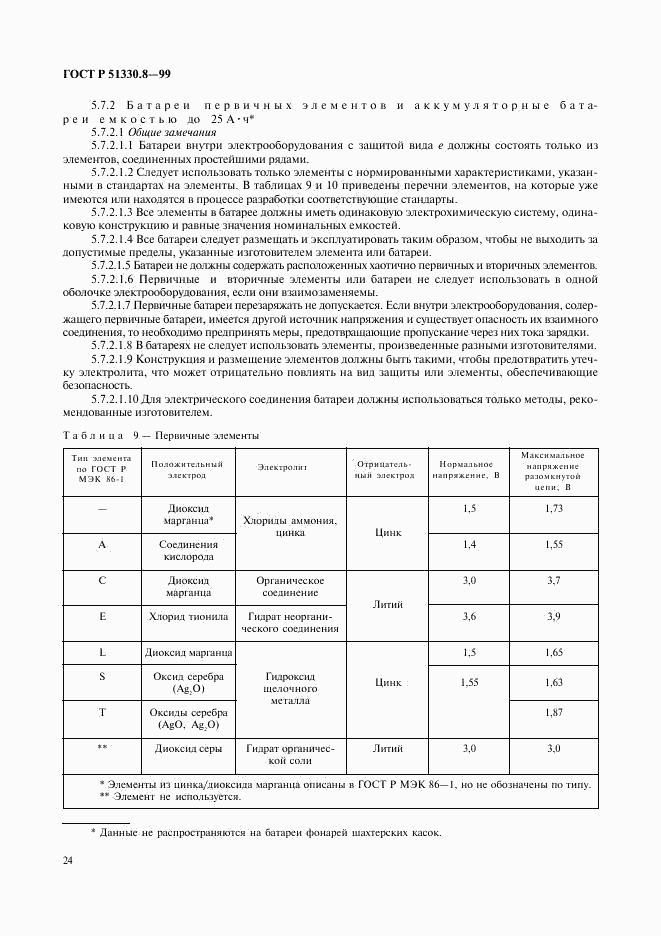 ГОСТ Р 51330.8-99, страница 28