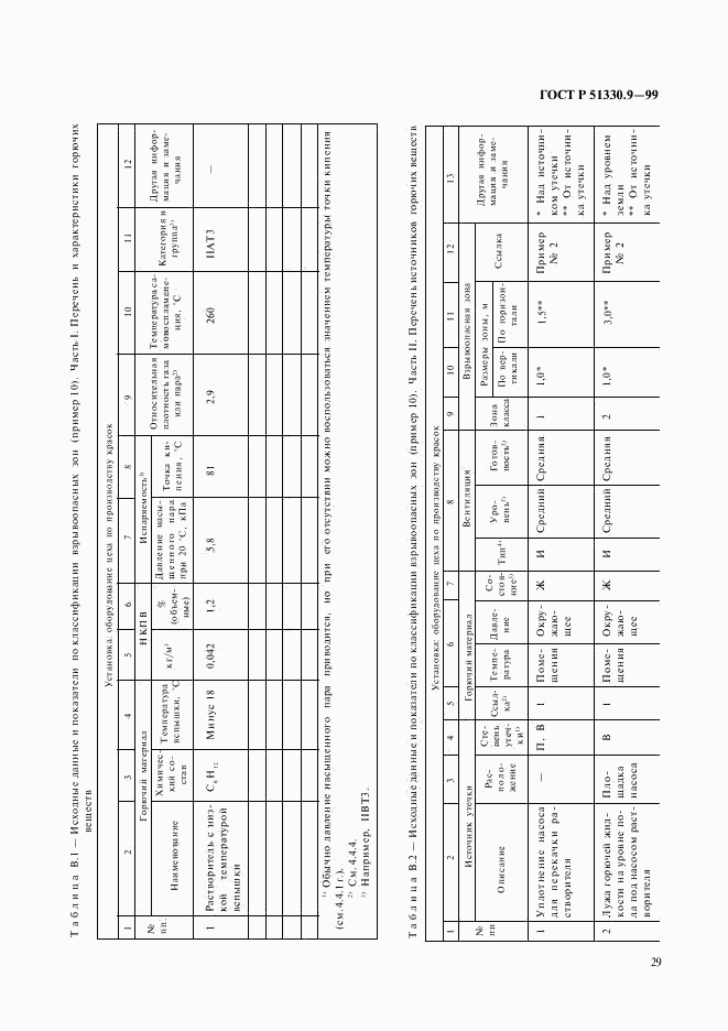 ГОСТ Р 51330.9-99, страница 33