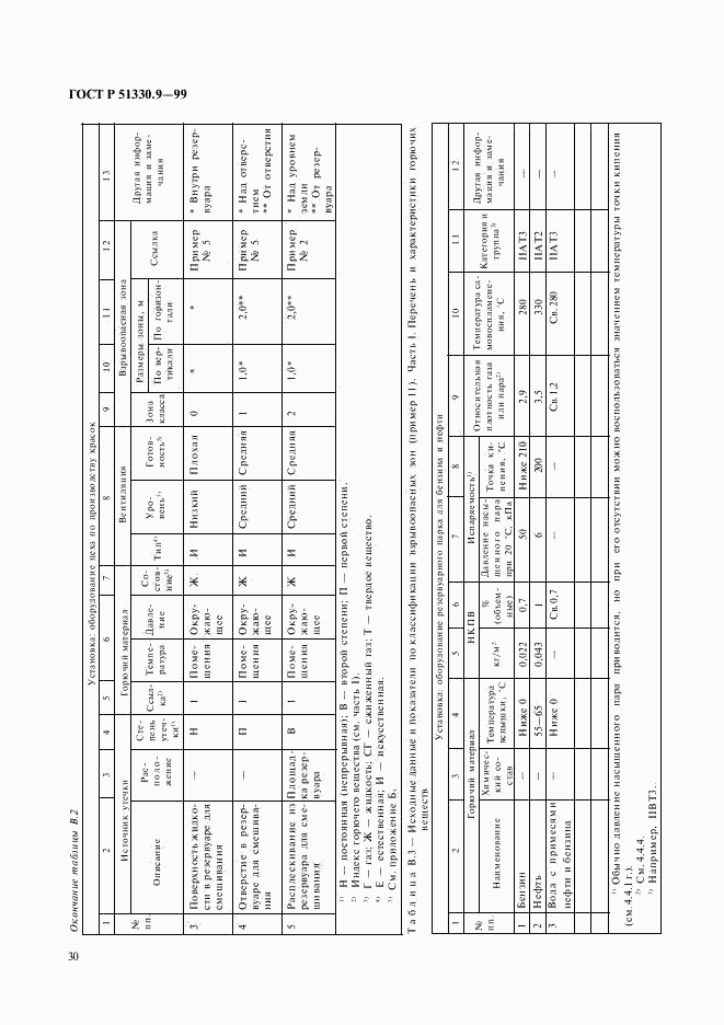 ГОСТ Р 51330.9-99, страница 34