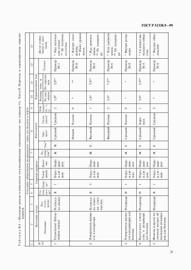 ГОСТ Р 51330.9-99, страница 35