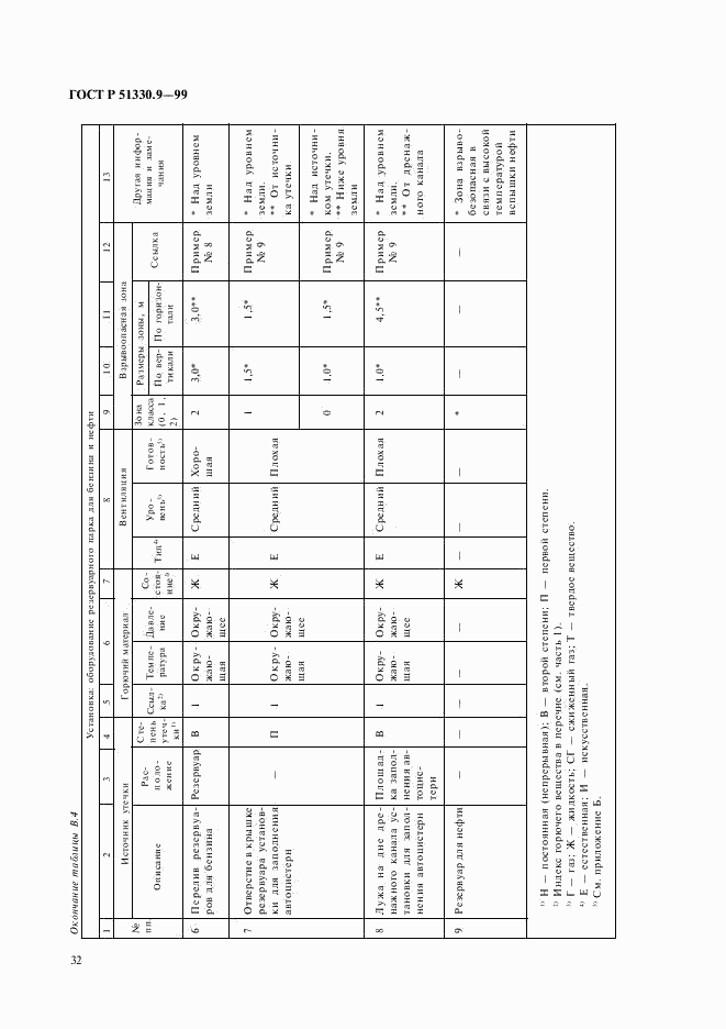 ГОСТ Р 51330.9-99, страница 36