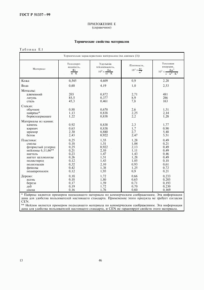 ГОСТ Р 51337-99, страница 17