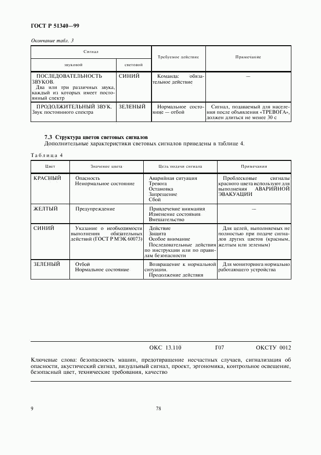 ГОСТ Р 51340-99, страница 13