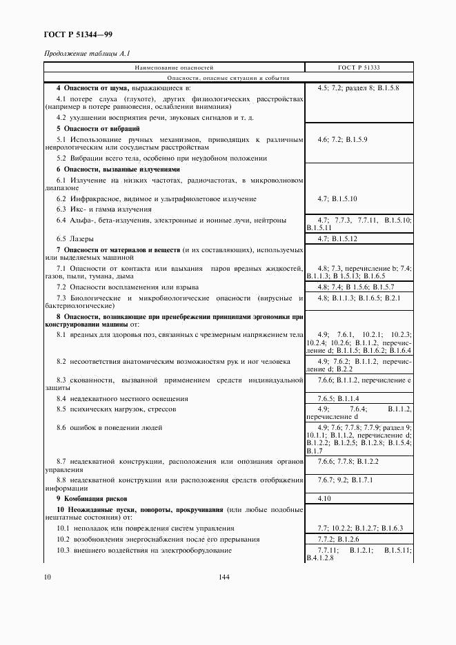 ГОСТ Р 51344-99, страница 14