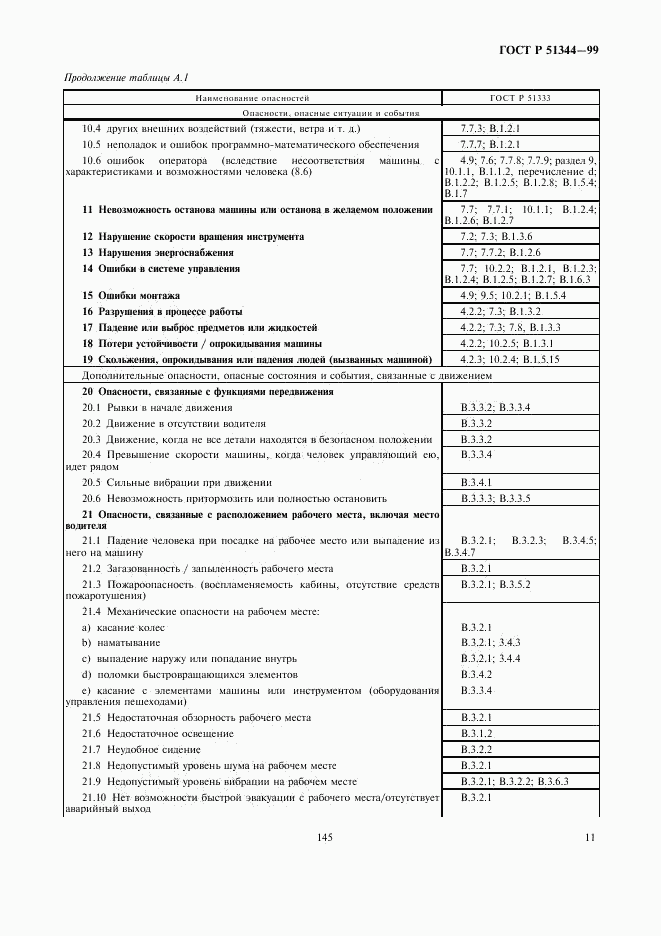 ГОСТ Р 51344-99, страница 15