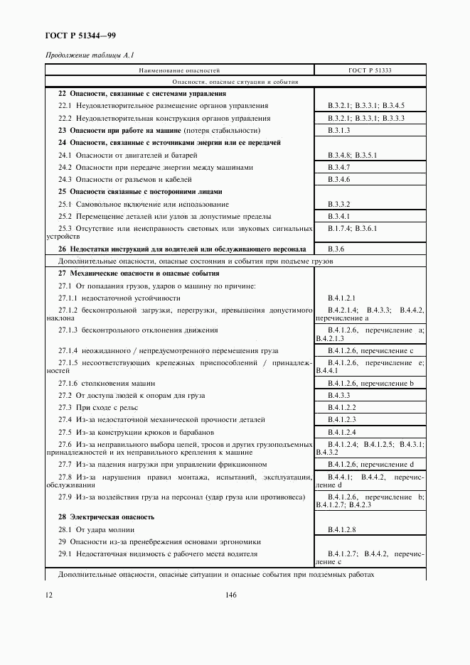 ГОСТ Р 51344-99, страница 16