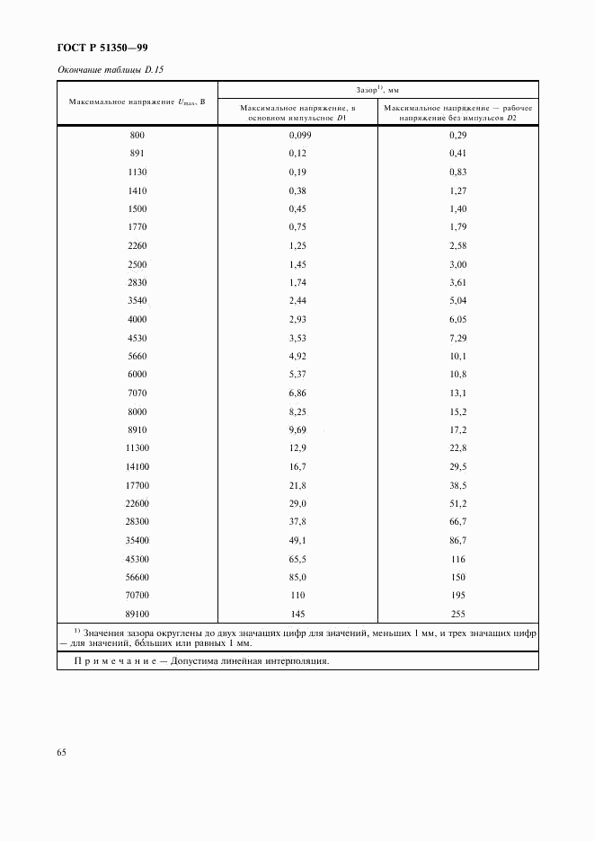 ГОСТ Р 51350-99, страница 70