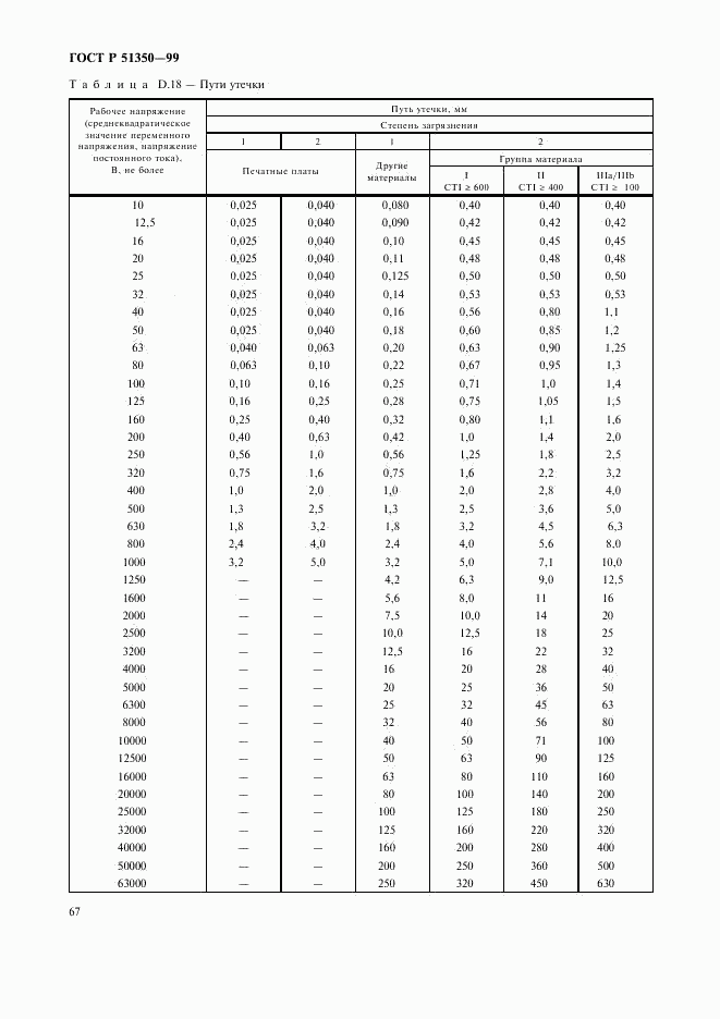 ГОСТ Р 51350-99, страница 72