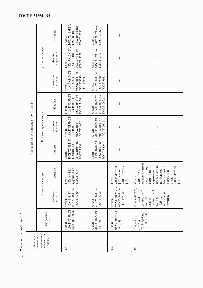 ГОСТ Р 51364-99, страница 39