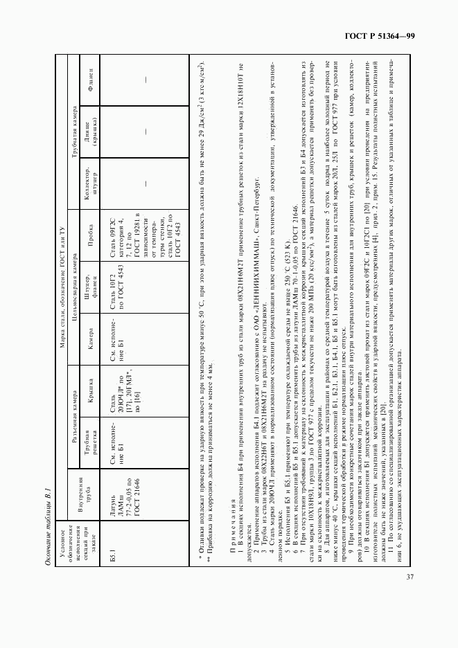 ГОСТ Р 51364-99, страница 40