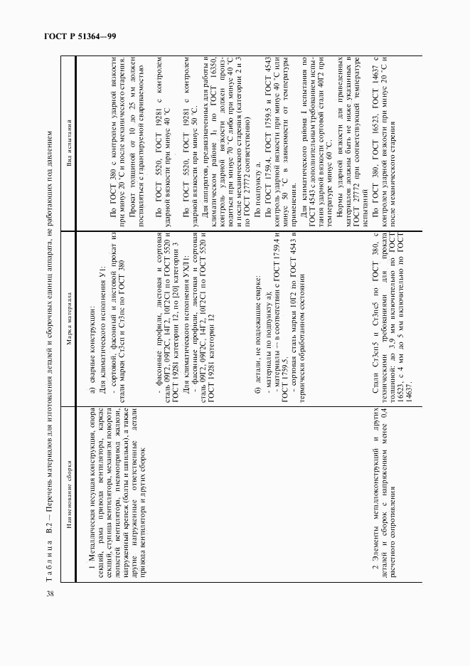 ГОСТ Р 51364-99, страница 41