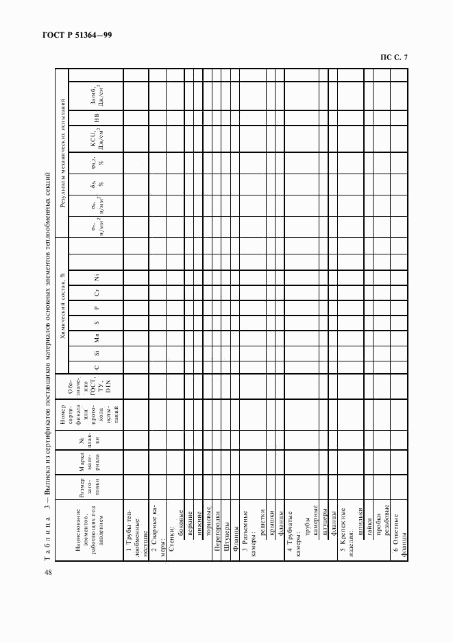 ГОСТ Р 51364-99, страница 51