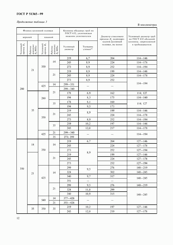 ГОСТ Р 51365-99, страница 16