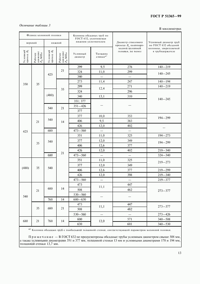 ГОСТ Р 51365-99, страница 17